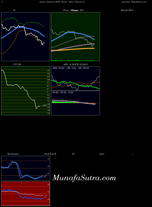 USA Horace Mann Educators Corporation HMN All indicator, Horace Mann Educators Corporation HMN indicators All technical analysis, Horace Mann Educators Corporation HMN indicators All free charts, Horace Mann Educators Corporation HMN indicators All historical values USA