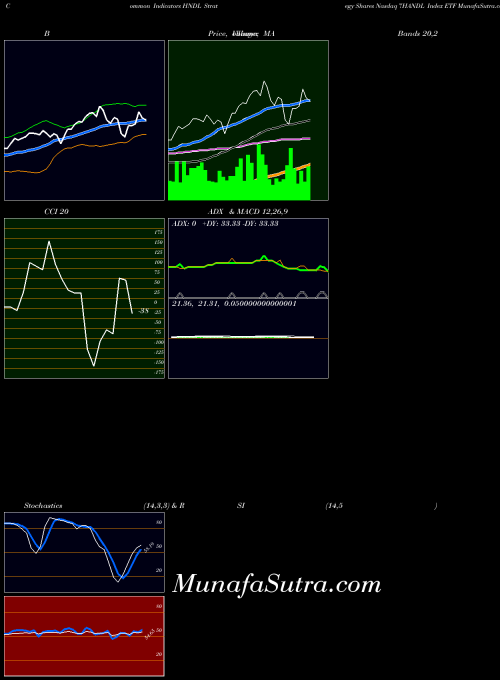 USA Strategy Shares Nasdaq 7HANDL Index ETF HNDL BollingerBands indicator, Strategy Shares Nasdaq 7HANDL Index ETF HNDL indicators BollingerBands technical analysis, Strategy Shares Nasdaq 7HANDL Index ETF HNDL indicators BollingerBands free charts, Strategy Shares Nasdaq 7HANDL Index ETF HNDL indicators BollingerBands historical values USA