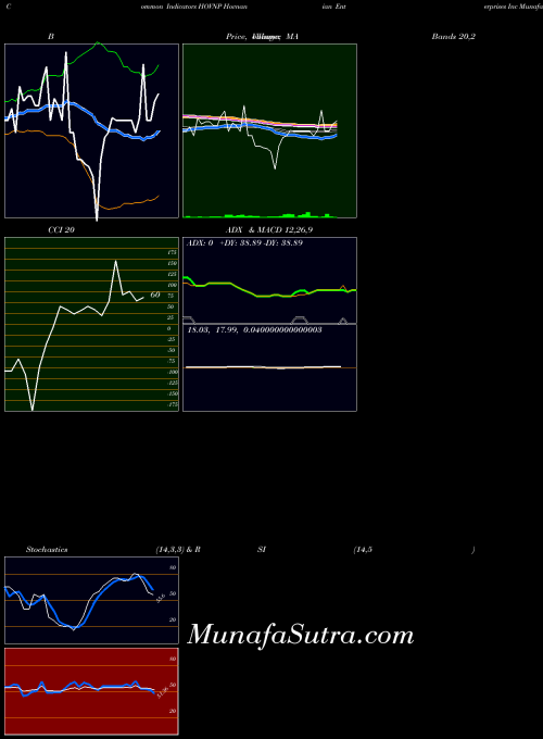 USA Hovnanian Enterprises Inc HOVNP All indicator, Hovnanian Enterprises Inc HOVNP indicators All technical analysis, Hovnanian Enterprises Inc HOVNP indicators All free charts, Hovnanian Enterprises Inc HOVNP indicators All historical values USA