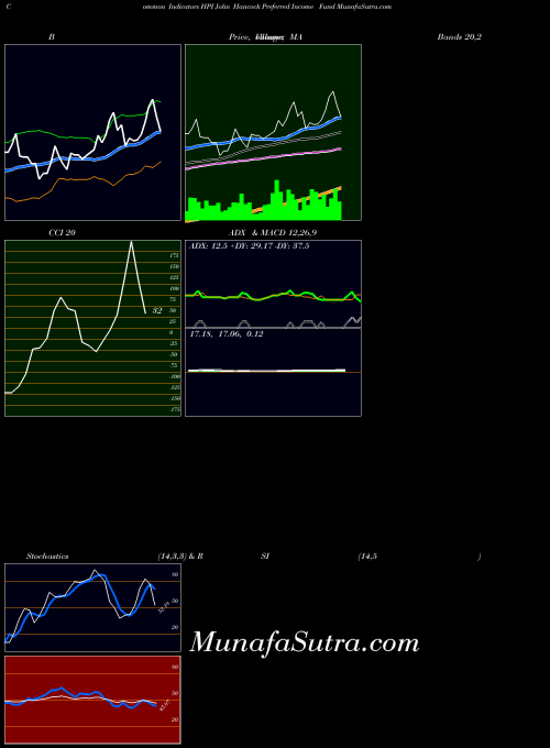 John Hancock indicators chart 