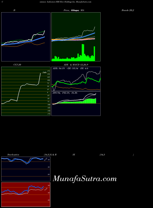 USA Herc Holdings Inc. HRI PriceVolume indicator, Herc Holdings Inc. HRI indicators PriceVolume technical analysis, Herc Holdings Inc. HRI indicators PriceVolume free charts, Herc Holdings Inc. HRI indicators PriceVolume historical values USA