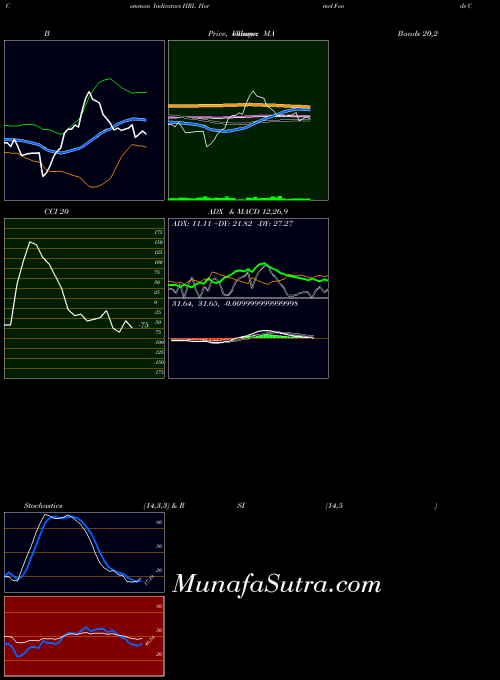 USA Hormel Foods Corporation HRL CCI indicator, Hormel Foods Corporation HRL indicators CCI technical analysis, Hormel Foods Corporation HRL indicators CCI free charts, Hormel Foods Corporation HRL indicators CCI historical values USA