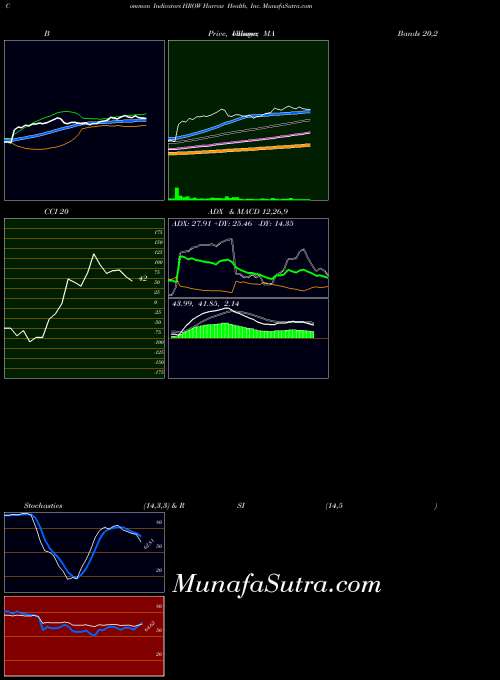 USA Harrow Health, Inc. HROW BollingerBands indicator, Harrow Health, Inc. HROW indicators BollingerBands technical analysis, Harrow Health, Inc. HROW indicators BollingerBands free charts, Harrow Health, Inc. HROW indicators BollingerBands historical values USA