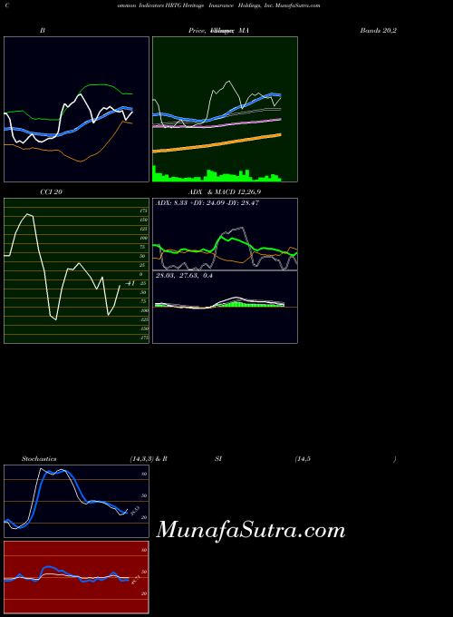 USA Heritage Insurance Holdings, Inc. HRTG All indicator, Heritage Insurance Holdings, Inc. HRTG indicators All technical analysis, Heritage Insurance Holdings, Inc. HRTG indicators All free charts, Heritage Insurance Holdings, Inc. HRTG indicators All historical values USA