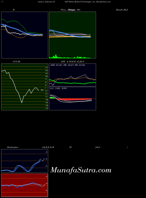 USA Helius Medical Technologies, Inc. HSDT All indicator, Helius Medical Technologies, Inc. HSDT indicators All technical analysis, Helius Medical Technologies, Inc. HSDT indicators All free charts, Helius Medical Technologies, Inc. HSDT indicators All historical values USA