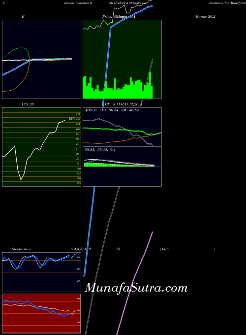USA Heidrick & Struggles International, Inc. HSII All indicator, Heidrick & Struggles International, Inc. HSII indicators All technical analysis, Heidrick & Struggles International, Inc. HSII indicators All free charts, Heidrick & Struggles International, Inc. HSII indicators All historical values USA