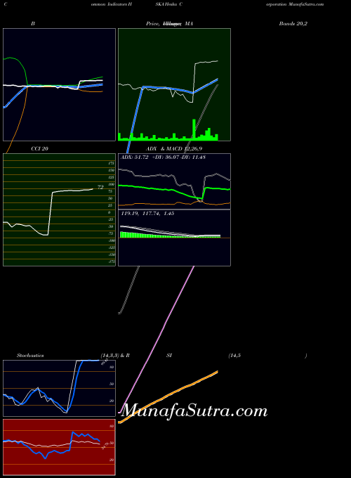 USA Heska Corporation HSKA All indicator, Heska Corporation HSKA indicators All technical analysis, Heska Corporation HSKA indicators All free charts, Heska Corporation HSKA indicators All historical values USA