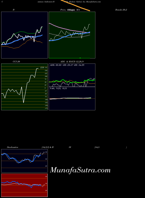 USA Hudson Global, Inc. HSON All indicator, Hudson Global, Inc. HSON indicators All technical analysis, Hudson Global, Inc. HSON indicators All free charts, Hudson Global, Inc. HSON indicators All historical values USA