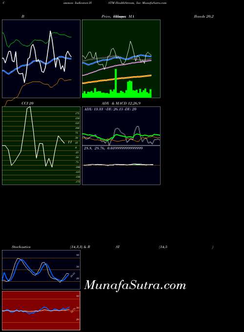 USA HealthStream, Inc. HSTM Stochastics indicator, HealthStream, Inc. HSTM indicators Stochastics technical analysis, HealthStream, Inc. HSTM indicators Stochastics free charts, HealthStream, Inc. HSTM indicators Stochastics historical values USA