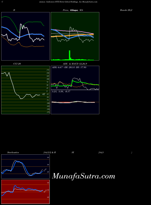 USA Hertz Global Holdings, Inc HTZ All indicator, Hertz Global Holdings, Inc HTZ indicators All technical analysis, Hertz Global Holdings, Inc HTZ indicators All free charts, Hertz Global Holdings, Inc HTZ indicators All historical values USA