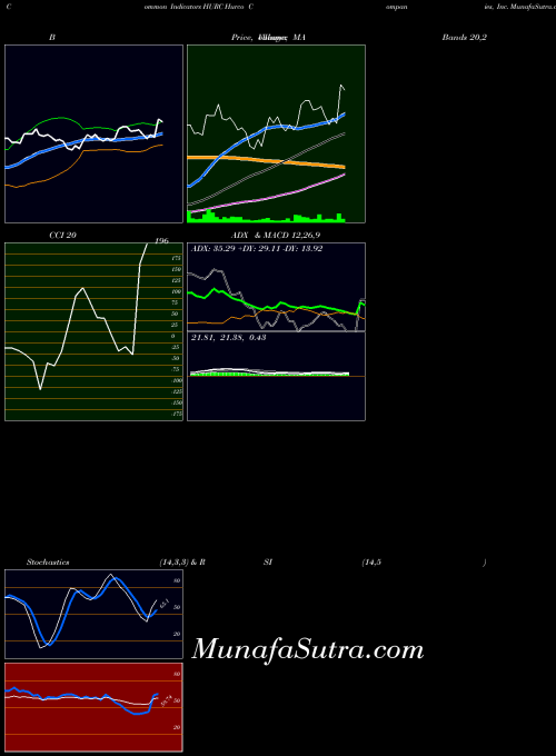 Hurco Companies indicators chart 