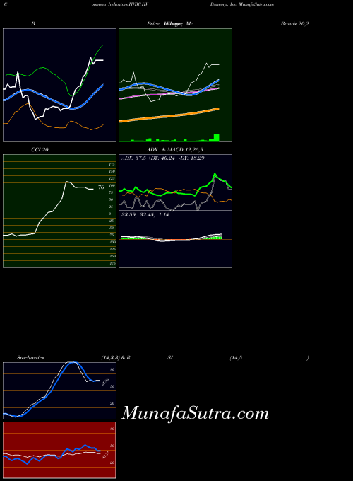 USA HV Bancorp, Inc. HVBC BollingerBands indicator, HV Bancorp, Inc. HVBC indicators BollingerBands technical analysis, HV Bancorp, Inc. HVBC indicators BollingerBands free charts, HV Bancorp, Inc. HVBC indicators BollingerBands historical values USA
