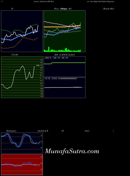 USA Western Asset High Yield Defined Opportunity Fund Inc. HYI RSI indicator, Western Asset High Yield Defined Opportunity Fund Inc. HYI indicators RSI technical analysis, Western Asset High Yield Defined Opportunity Fund Inc. HYI indicators RSI free charts, Western Asset High Yield Defined Opportunity Fund Inc. HYI indicators RSI historical values USA