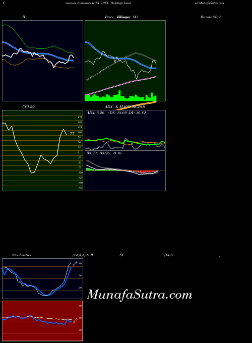 USA IBEX Holdings Limited IBEX All indicator, IBEX Holdings Limited IBEX indicators All technical analysis, IBEX Holdings Limited IBEX indicators All free charts, IBEX Holdings Limited IBEX indicators All historical values USA