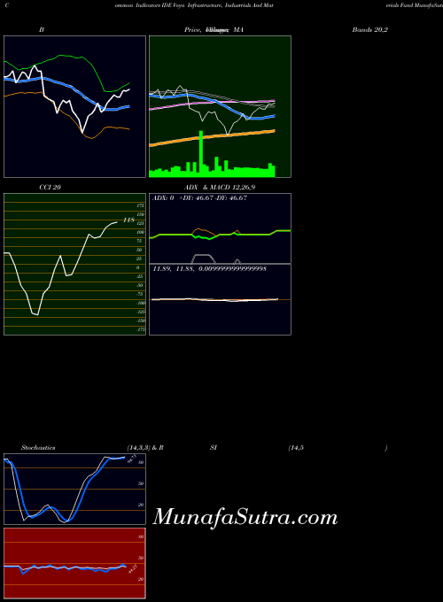 USA Voya Infrastructure, Industrials And Materials Fund IDE All indicator, Voya Infrastructure, Industrials And Materials Fund IDE indicators All technical analysis, Voya Infrastructure, Industrials And Materials Fund IDE indicators All free charts, Voya Infrastructure, Industrials And Materials Fund IDE indicators All historical values USA