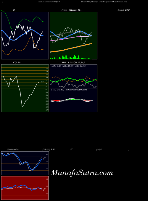 USA IShares MSCI Europe Small-Cap ETF IEUS CCI indicator, IShares MSCI Europe Small-Cap ETF IEUS indicators CCI technical analysis, IShares MSCI Europe Small-Cap ETF IEUS indicators CCI free charts, IShares MSCI Europe Small-Cap ETF IEUS indicators CCI historical values USA