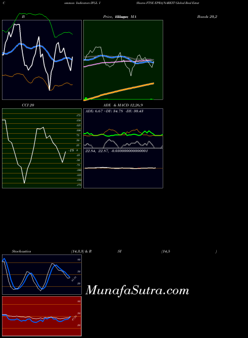 USA IShares FTSE EPRA/NAREIT Global Real Estate Ex-U.S. Index Fund IFGL All indicator, IShares FTSE EPRA/NAREIT Global Real Estate Ex-U.S. Index Fund IFGL indicators All technical analysis, IShares FTSE EPRA/NAREIT Global Real Estate Ex-U.S. Index Fund IFGL indicators All free charts, IShares FTSE EPRA/NAREIT Global Real Estate Ex-U.S. Index Fund IFGL indicators All historical values USA