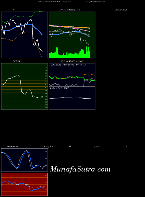 USA India Fund, Inc. (The) IFN All indicator, India Fund, Inc. (The) IFN indicators All technical analysis, India Fund, Inc. (The) IFN indicators All free charts, India Fund, Inc. (The) IFN indicators All historical values USA