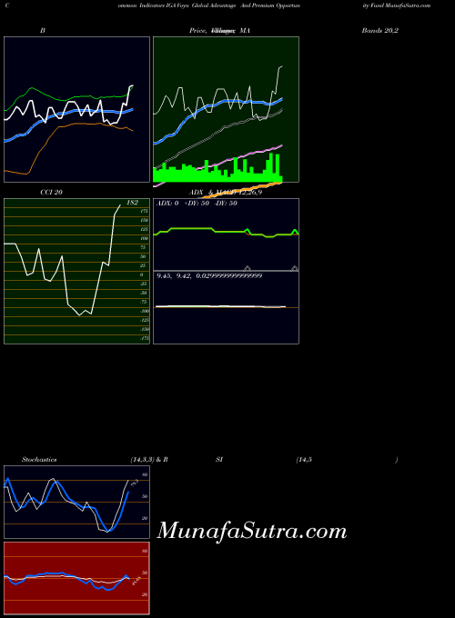 USA Voya Global Advantage And Premium Opportunity Fund IGA Stochastics indicator, Voya Global Advantage And Premium Opportunity Fund IGA indicators Stochastics technical analysis, Voya Global Advantage And Premium Opportunity Fund IGA indicators Stochastics free charts, Voya Global Advantage And Premium Opportunity Fund IGA indicators Stochastics historical values USA