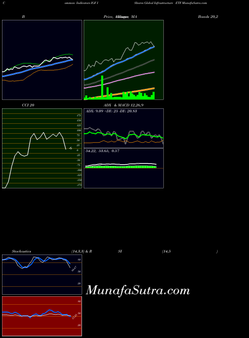 USA IShares Global Infrastructure ETF IGF BollingerBands indicator, IShares Global Infrastructure ETF IGF indicators BollingerBands technical analysis, IShares Global Infrastructure ETF IGF indicators BollingerBands free charts, IShares Global Infrastructure ETF IGF indicators BollingerBands historical values USA