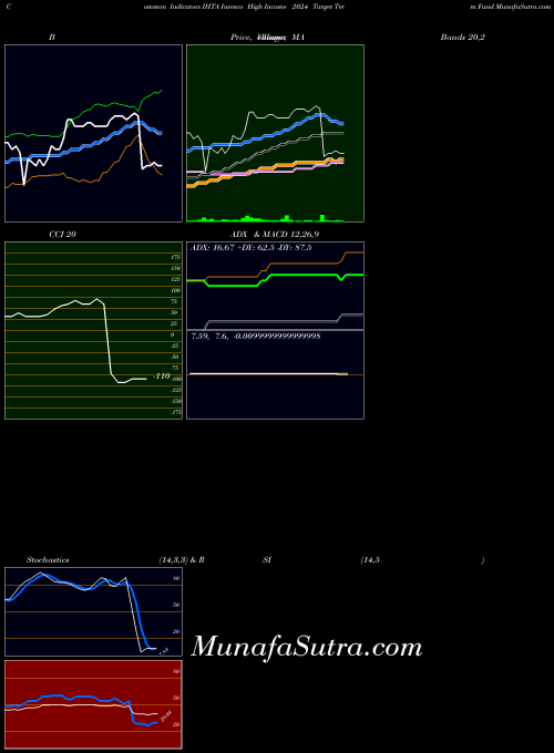 USA Invesco High Income 2024 Target Term Fund IHTA All indicator, Invesco High Income 2024 Target Term Fund IHTA indicators All technical analysis, Invesco High Income 2024 Target Term Fund IHTA indicators All free charts, Invesco High Income 2024 Target Term Fund IHTA indicators All historical values USA