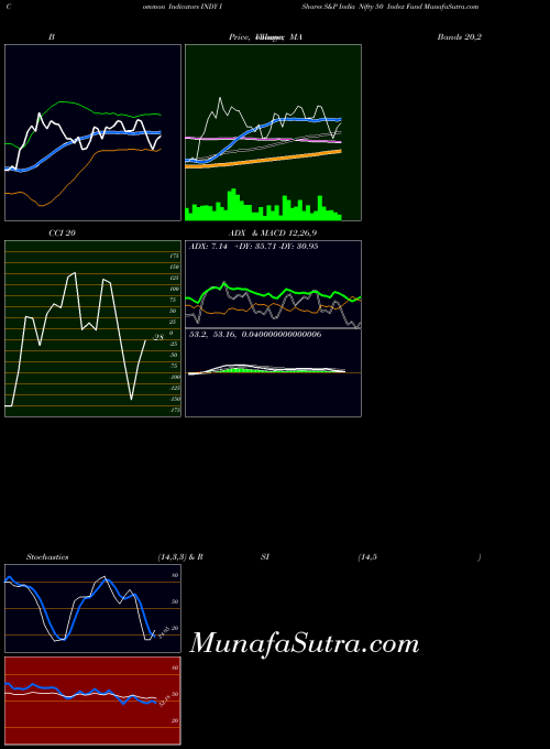 USA IShares S&P India Nifty 50 Index Fund INDY All indicator, IShares S&P India Nifty 50 Index Fund INDY indicators All technical analysis, IShares S&P India Nifty 50 Index Fund INDY indicators All free charts, IShares S&P India Nifty 50 Index Fund INDY indicators All historical values USA