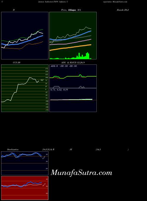 USA Infinera Corporation INFN All indicator, Infinera Corporation INFN indicators All technical analysis, Infinera Corporation INFN indicators All free charts, Infinera Corporation INFN indicators All historical values USA