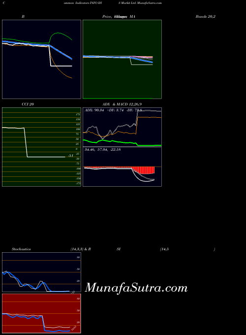 USA IHS Markit Ltd. INFO All indicator, IHS Markit Ltd. INFO indicators All technical analysis, IHS Markit Ltd. INFO indicators All free charts, IHS Markit Ltd. INFO indicators All historical values USA
