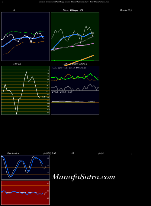 USA Legg Mason Global Infrastructure ETF INFR All indicator, Legg Mason Global Infrastructure ETF INFR indicators All technical analysis, Legg Mason Global Infrastructure ETF INFR indicators All free charts, Legg Mason Global Infrastructure ETF INFR indicators All historical values USA