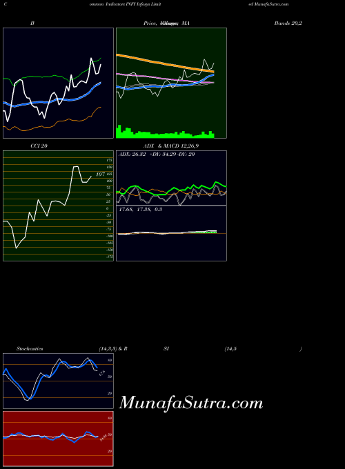 USA Infosys Limited INFY All indicator, Infosys Limited INFY indicators All technical analysis, Infosys Limited INFY indicators All free charts, Infosys Limited INFY indicators All historical values USA