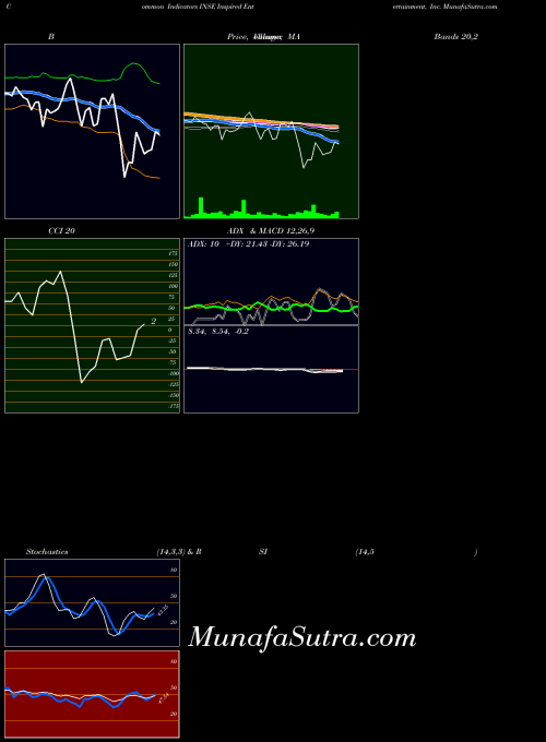 USA Inspired Entertainment, Inc. INSE MACD indicator, Inspired Entertainment, Inc. INSE indicators MACD technical analysis, Inspired Entertainment, Inc. INSE indicators MACD free charts, Inspired Entertainment, Inc. INSE indicators MACD historical values USA