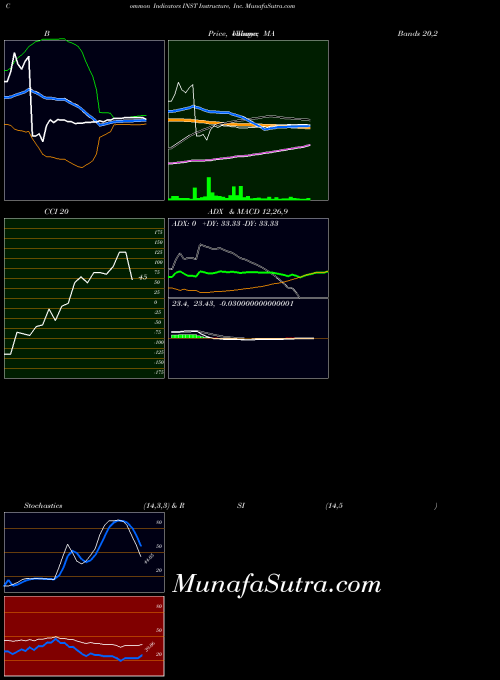 USA Instructure, Inc. INST ADX indicator, Instructure, Inc. INST indicators ADX technical analysis, Instructure, Inc. INST indicators ADX free charts, Instructure, Inc. INST indicators ADX historical values USA