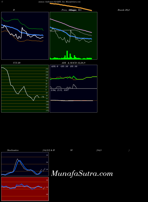 Iqiyi Inc indicators chart 