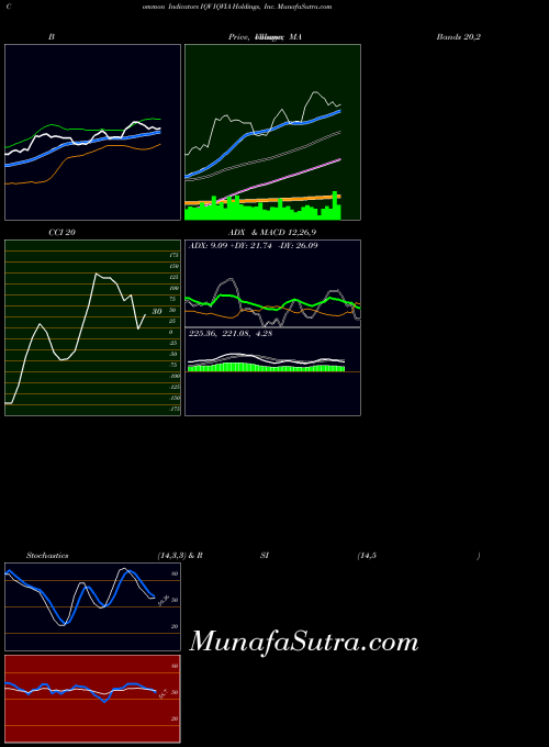 USA IQVIA Holdings, Inc. IQV All indicator, IQVIA Holdings, Inc. IQV indicators All technical analysis, IQVIA Holdings, Inc. IQV indicators All free charts, IQVIA Holdings, Inc. IQV indicators All historical values USA