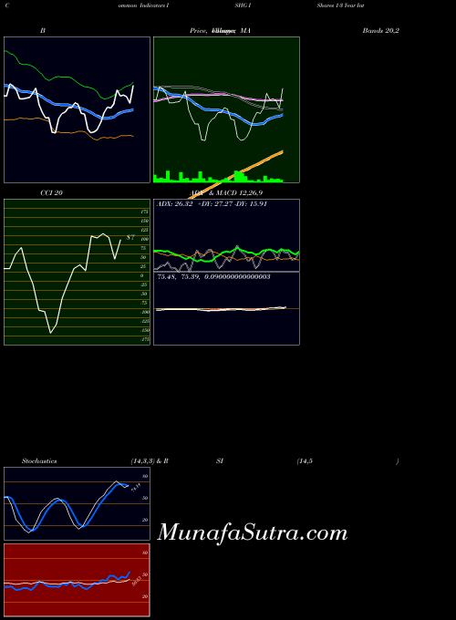 USA IShares 1-3 Year International Treasury Bond ETF ISHG CCI indicator, IShares 1-3 Year International Treasury Bond ETF ISHG indicators CCI technical analysis, IShares 1-3 Year International Treasury Bond ETF ISHG indicators CCI free charts, IShares 1-3 Year International Treasury Bond ETF ISHG indicators CCI historical values USA