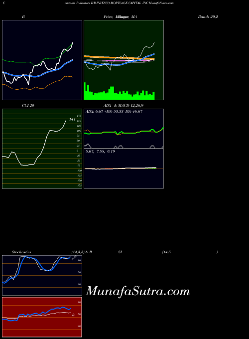 USA INVESCO MORTGAGE CAPITAL INC IVR All indicator, INVESCO MORTGAGE CAPITAL INC IVR indicators All technical analysis, INVESCO MORTGAGE CAPITAL INC IVR indicators All free charts, INVESCO MORTGAGE CAPITAL INC IVR indicators All historical values USA