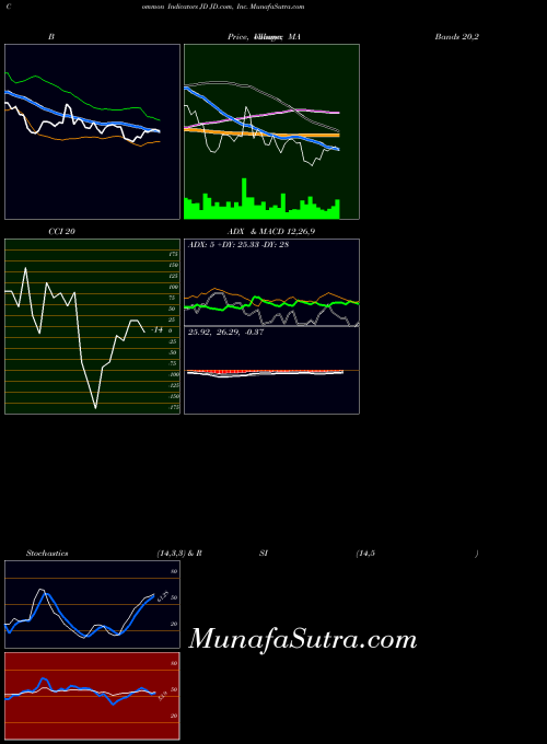 USA JD.com, Inc. JD All indicator, JD.com, Inc. JD indicators All technical analysis, JD.com, Inc. JD indicators All free charts, JD.com, Inc. JD indicators All historical values USA