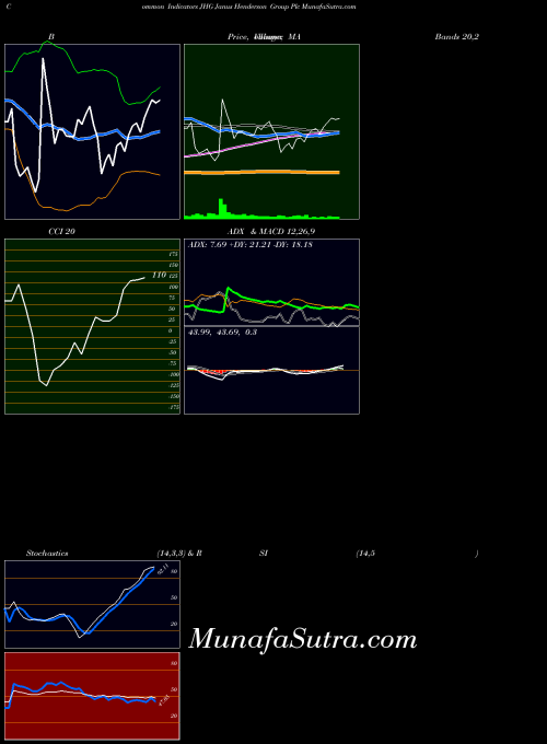 USA Janus Henderson Group Plc JHG All indicator, Janus Henderson Group Plc JHG indicators All technical analysis, Janus Henderson Group Plc JHG indicators All free charts, Janus Henderson Group Plc JHG indicators All historical values USA