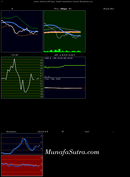 USA Japan Smaller Capitalization Fund Inc JOF All indicator, Japan Smaller Capitalization Fund Inc JOF indicators All technical analysis, Japan Smaller Capitalization Fund Inc JOF indicators All free charts, Japan Smaller Capitalization Fund Inc JOF indicators All historical values USA