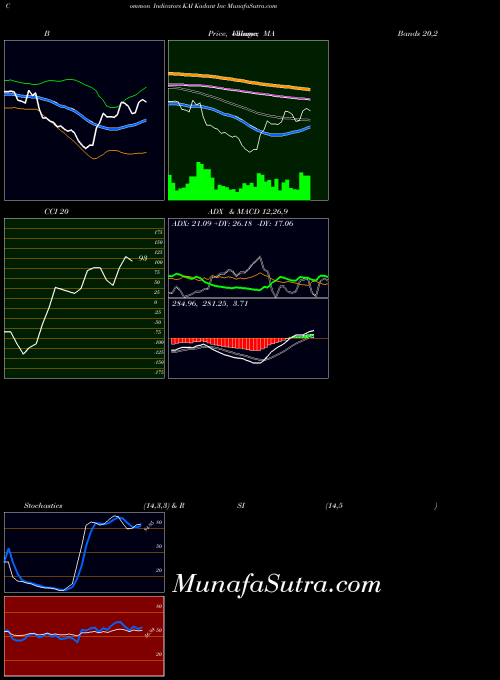 Kadant Inc indicators chart 