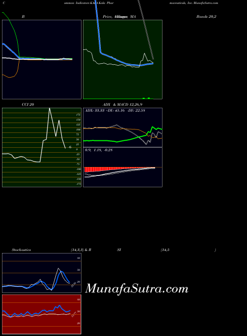 USA Kala Pharmaceuticals, Inc. KALA All indicator, Kala Pharmaceuticals, Inc. KALA indicators All technical analysis, Kala Pharmaceuticals, Inc. KALA indicators All free charts, Kala Pharmaceuticals, Inc. KALA indicators All historical values USA