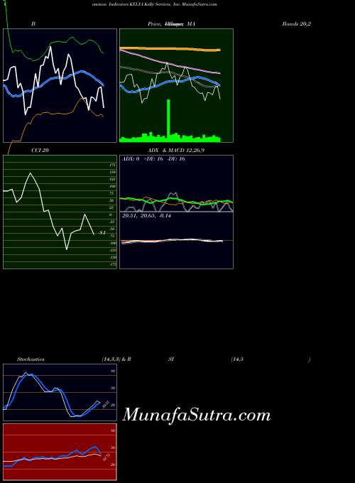 USA Kelly Services, Inc. KELYA BollingerBands indicator, Kelly Services, Inc. KELYA indicators BollingerBands technical analysis, Kelly Services, Inc. KELYA indicators BollingerBands free charts, Kelly Services, Inc. KELYA indicators BollingerBands historical values USA