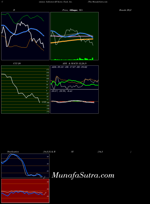 USA Korea Fund, Inc. (The) KF All indicator, Korea Fund, Inc. (The) KF indicators All technical analysis, Korea Fund, Inc. (The) KF indicators All free charts, Korea Fund, Inc. (The) KF indicators All historical values USA