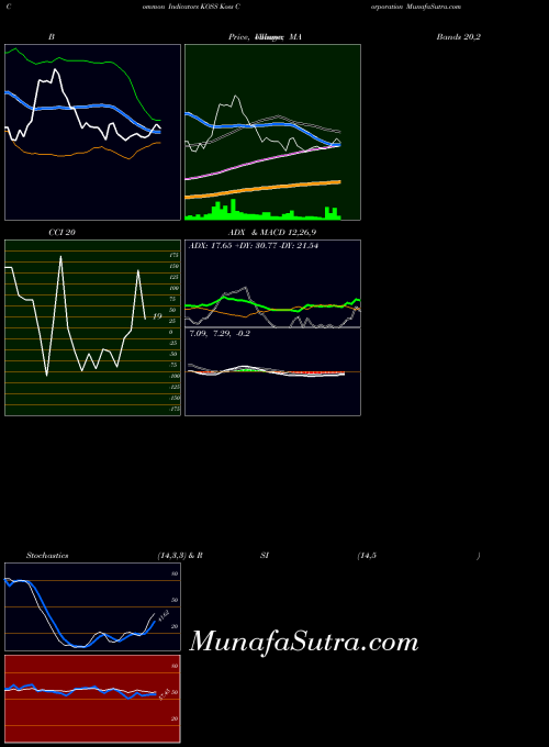 USA Koss Corporation KOSS All indicator, Koss Corporation KOSS indicators All technical analysis, Koss Corporation KOSS indicators All free charts, Koss Corporation KOSS indicators All historical values USA