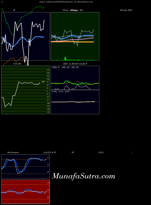 USA KVH Industries, Inc. KVHI All indicator, KVH Industries, Inc. KVHI indicators All technical analysis, KVH Industries, Inc. KVHI indicators All free charts, KVH Industries, Inc. KVHI indicators All historical values USA