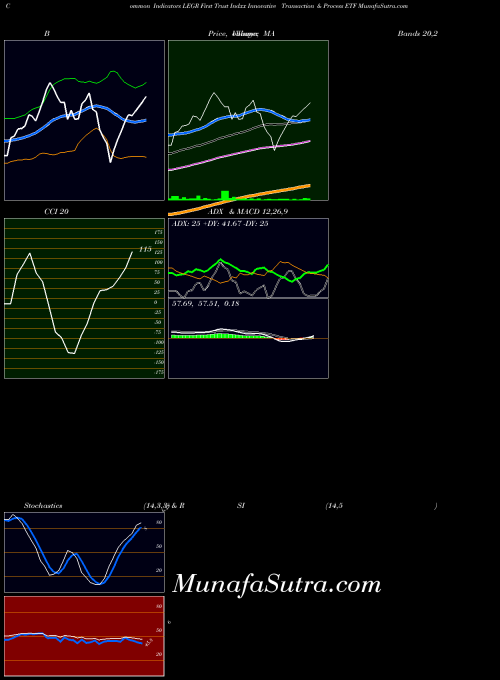 USA First Trust Indxx Innovative Transaction & Process ETF LEGR All indicator, First Trust Indxx Innovative Transaction & Process ETF LEGR indicators All technical analysis, First Trust Indxx Innovative Transaction & Process ETF LEGR indicators All free charts, First Trust Indxx Innovative Transaction & Process ETF LEGR indicators All historical values USA