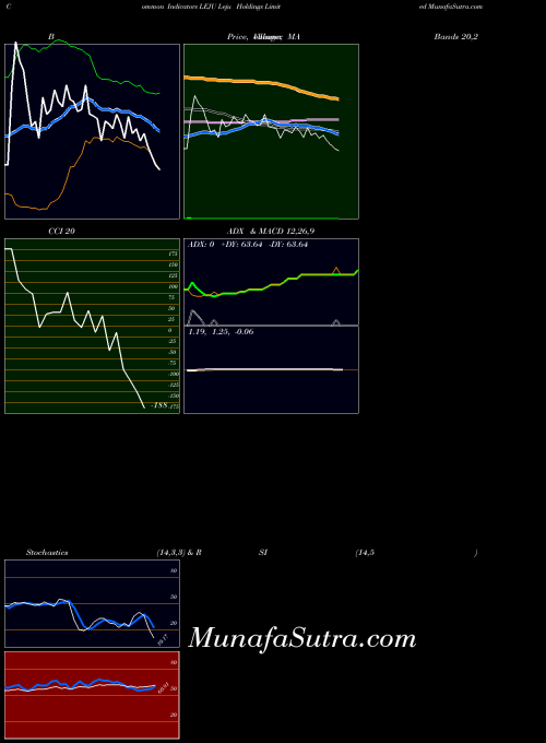 USA Leju Holdings Limited LEJU All indicator, Leju Holdings Limited LEJU indicators All technical analysis, Leju Holdings Limited LEJU indicators All free charts, Leju Holdings Limited LEJU indicators All historical values USA