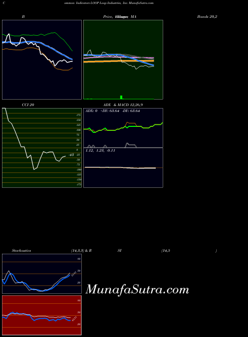 USA Loop Industries, Inc. LOOP All indicator, Loop Industries, Inc. LOOP indicators All technical analysis, Loop Industries, Inc. LOOP indicators All free charts, Loop Industries, Inc. LOOP indicators All historical values USA
