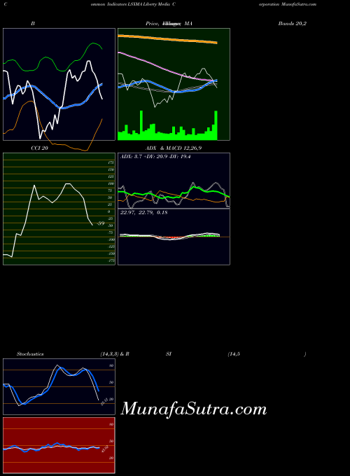 USA Liberty Media Corporation LSXMA All indicator, Liberty Media Corporation LSXMA indicators All technical analysis, Liberty Media Corporation LSXMA indicators All free charts, Liberty Media Corporation LSXMA indicators All historical values USA