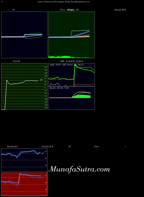 USA Lexington Realty Trust LXP BollingerBands indicator, Lexington Realty Trust LXP indicators BollingerBands technical analysis, Lexington Realty Trust LXP indicators BollingerBands free charts, Lexington Realty Trust LXP indicators BollingerBands historical values USA